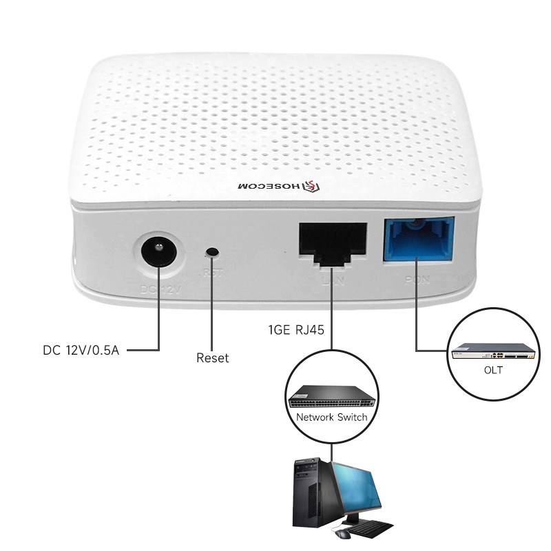 1 GE EPon GPon XPon ONU